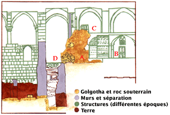 le Golgotha