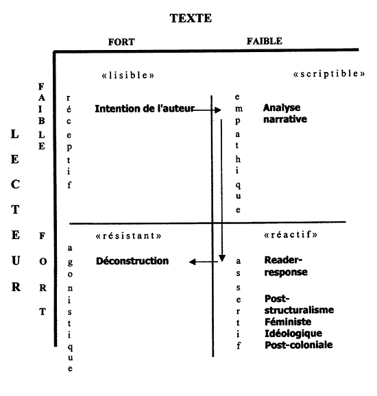 carré logique